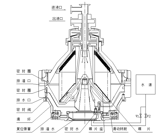 轉(zhuǎn)鼓原理圖